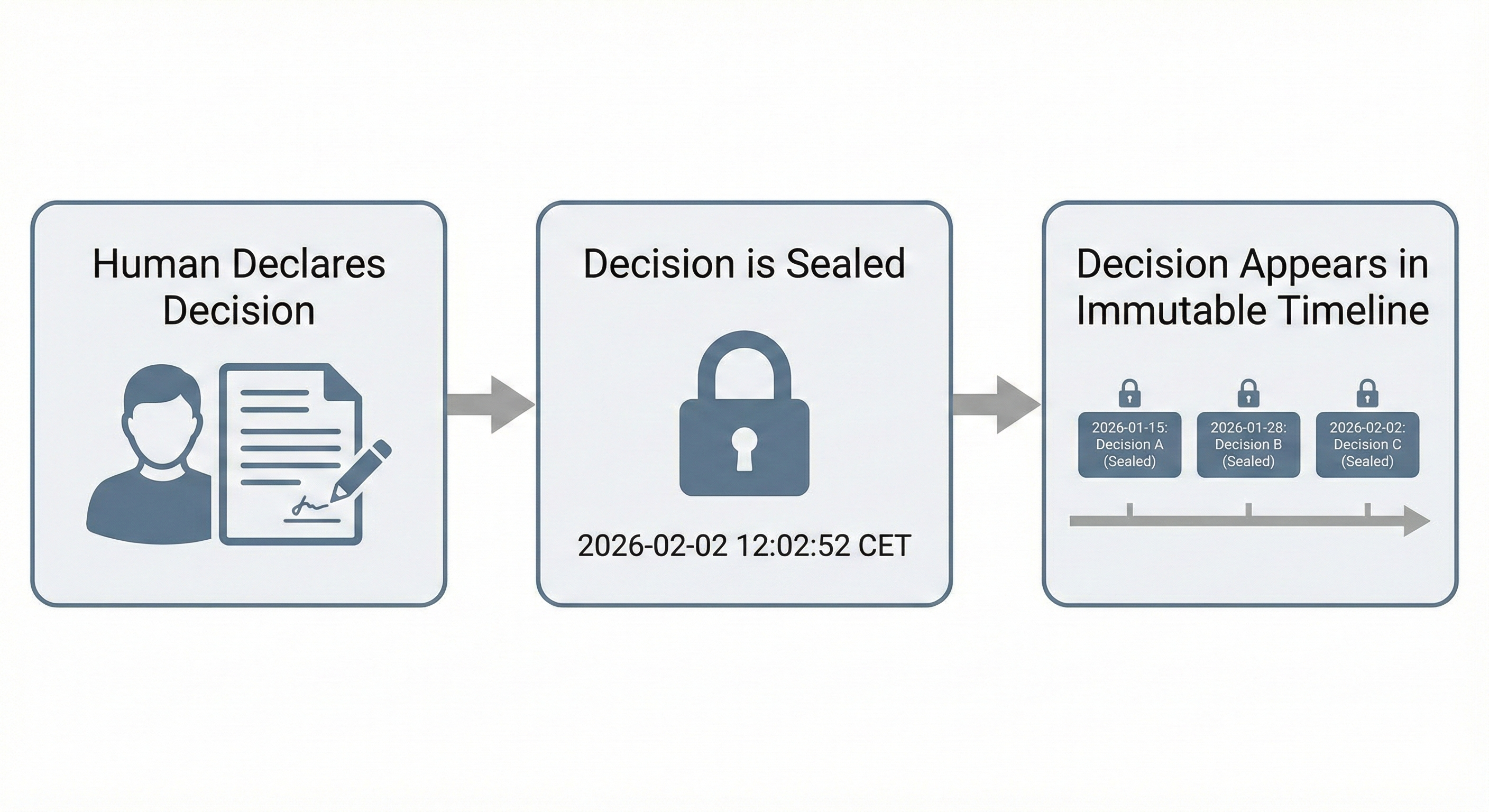 How Horizon works illustration